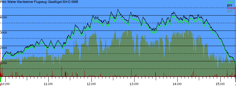 Barometer